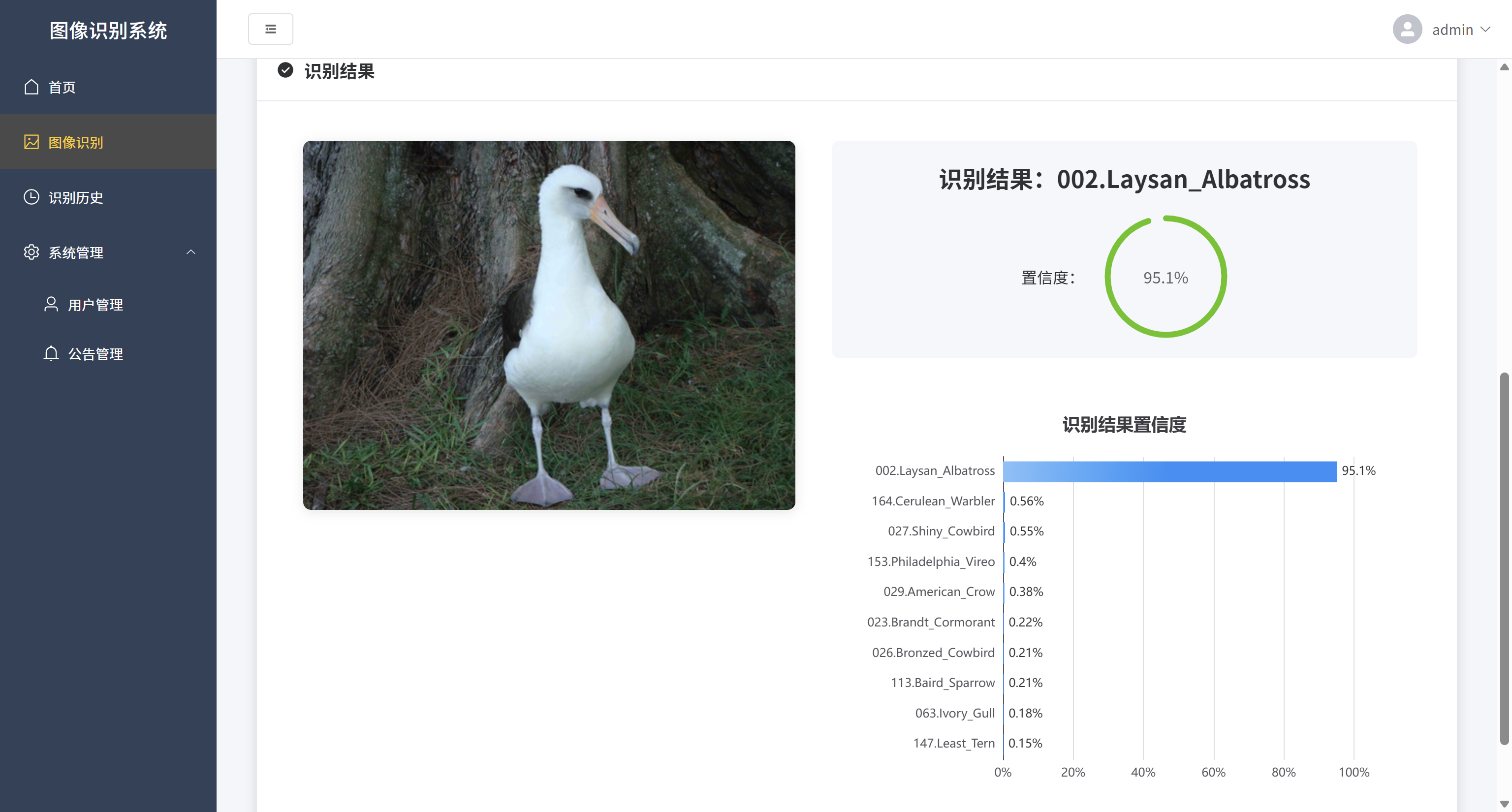 GitHub - molipy/bird-check-v4: 基于深度学习的【鸟类识别】系统实现~2026原创+计算机毕设 · GitHub