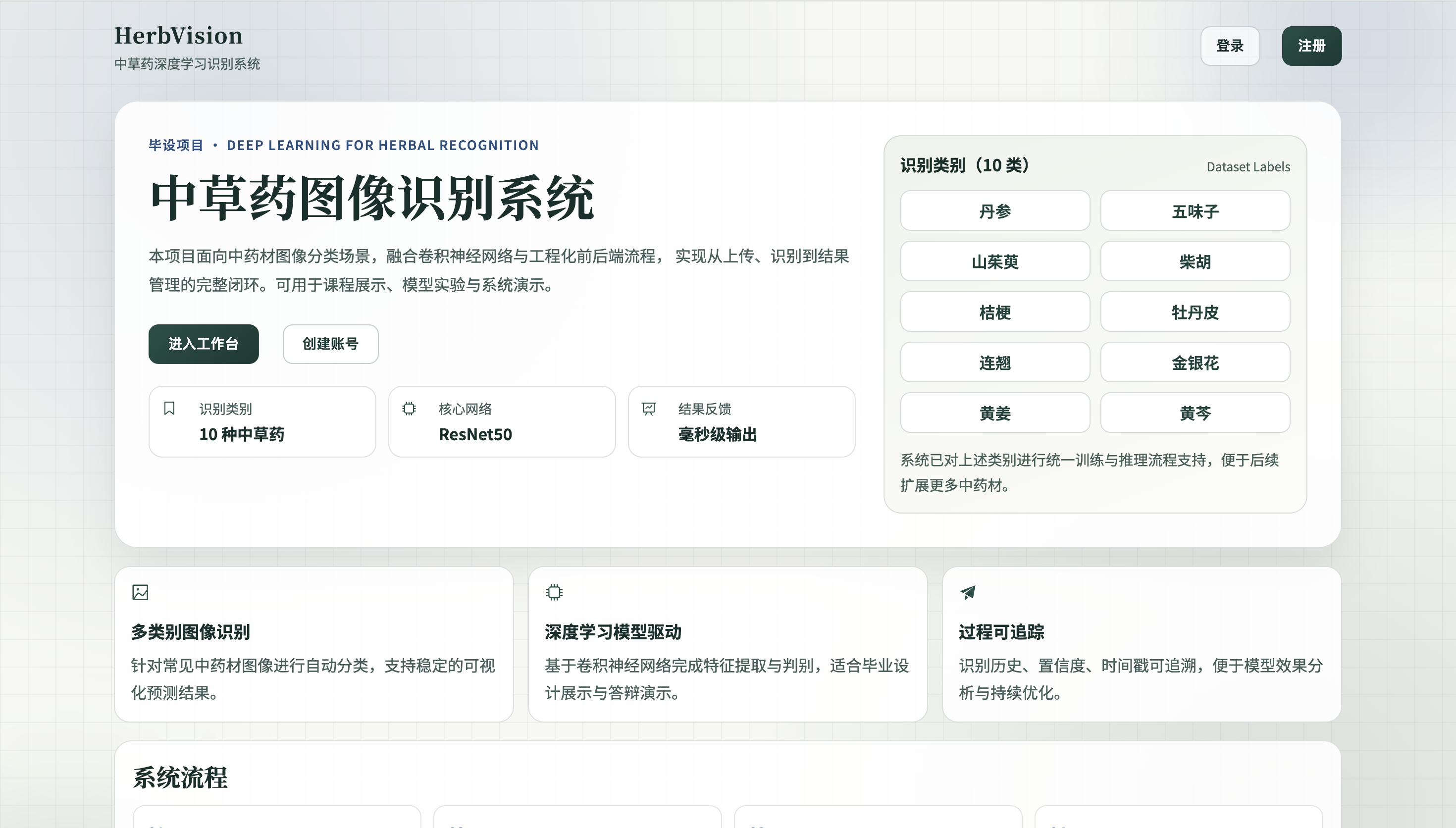 GitHub - molipy/drug-check: 基于深度学习的【中草药识别】系统~2026原创+计算机毕设 · GitHub